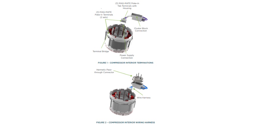 Three MAG-MATE poke-in terminals are inserted for the magnet wire connections